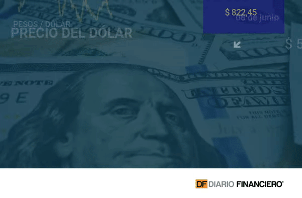 $5 cayó hoy el dólar en Chile tras dos sesiones de alzas