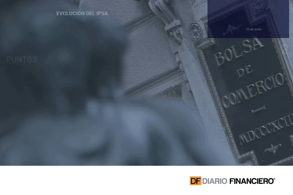 <p>Bolsa de Santiago profundiza caída mientras Wall Street repunta al final de las operaciones</p>