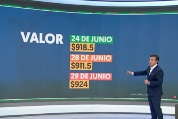Ahora en DF | Alza del dólar lo lleva a nuevo precio histórico