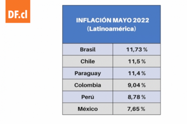 <p>Ahora en DF | La inflación en latinoamérica y el dilema de los bancos centrales</p>