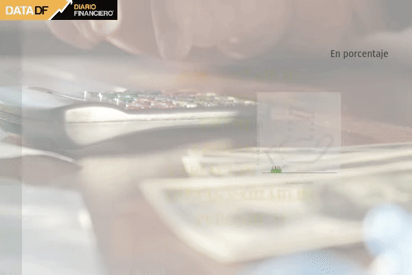 <p>Directores de empresas ligadas a la minería y el consumo reportan las dietas más altas</p>