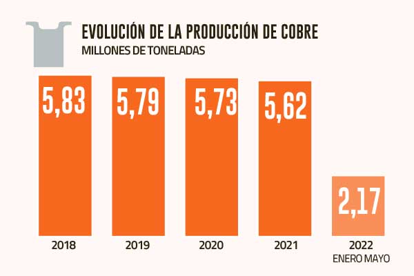 Lo que las grandes mineras pagaron de royalty el primer trimestre