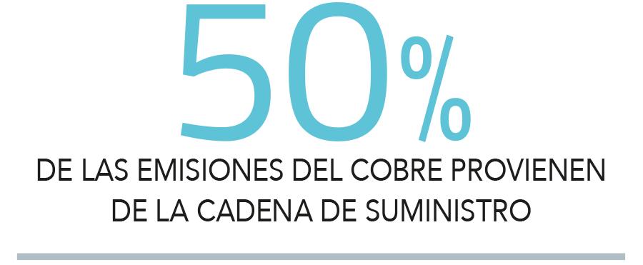 Lanzan herramienta pública para medir la huella de carbono en proveedores de la minería del cobre