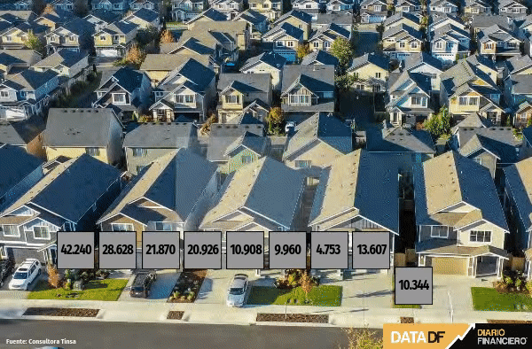 Oferta de casas nuevas en Vitacura se desploma y precio promedio alcanza las 42 mil UF