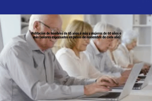 DATA DF | Ingresos de personas mayores de 65 años, dato que deja sin PGU a pensionados "ricos"