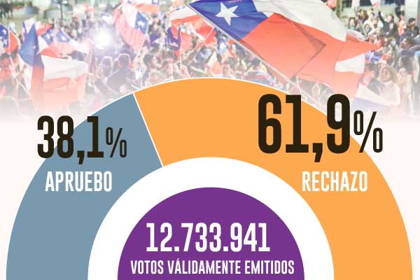 El contundente triunfo del Rechazo empuja al Gobierno a un recambio estratégico y de elenco