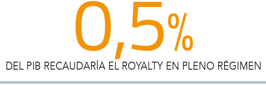 Hacienda ultima indicaciones a royalty: tasa de 1% Ad Valorem y margen operacional