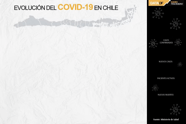 Avance Covid-19 en Chile: Minsal registra casi 6 mil casos nuevos y una positividad nacional de 14,12%