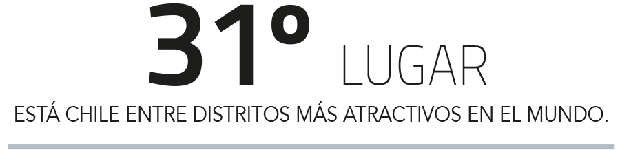 Competitividad minera: Chile cae 25 puestos en tres años en ranking de distritos más atractivos