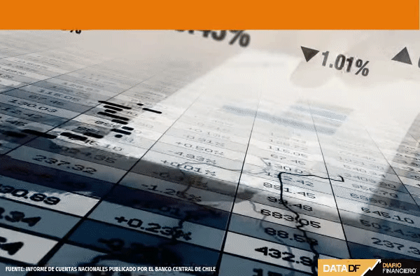 <p>DATA DF | Economía chilena se desacelera: PIB del tercer trimestre registra menor crecimiento desde marzo de 2021</p>