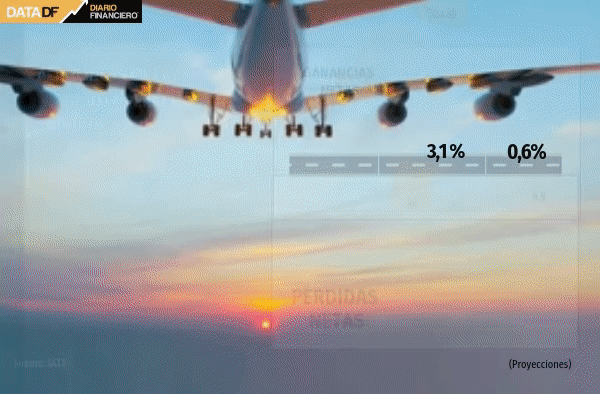 Aerolíneas en el camino de recuperación, aunque seguirán con pérdidas en 2022