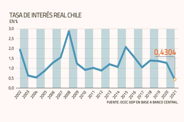 Cuatro factores se unirían para presionar el costo de la deuda soberana de Chile en los próximos dos años