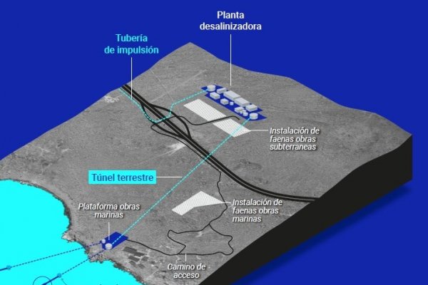 Planta desaladora en la región de Coquimbo ingresará a evaluación ambiental durante primer trimestre de 2023