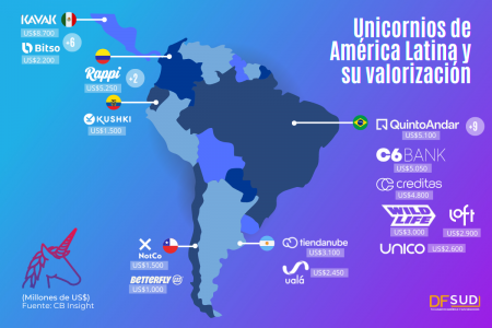 <p>¿Cuáles son los unicornios mejor valorados de la región?</p>