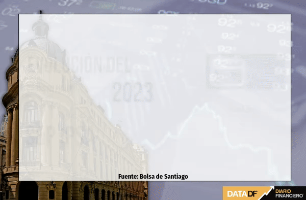 Wall Street borra pérdidas y termina en azul pese a sólido dato de las ventas minoristas en EEUU