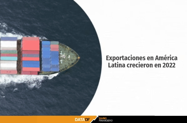 Las exportaciones de América Latina sumaron en 2022 un segundo año de crecimiento de dos dígitos, pero no por las mejores razones