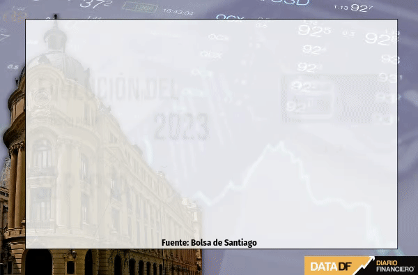 <p>Wall Street cierra en rojo tras nuevo dato de inflación que refuerza tasas en EEUU</p>