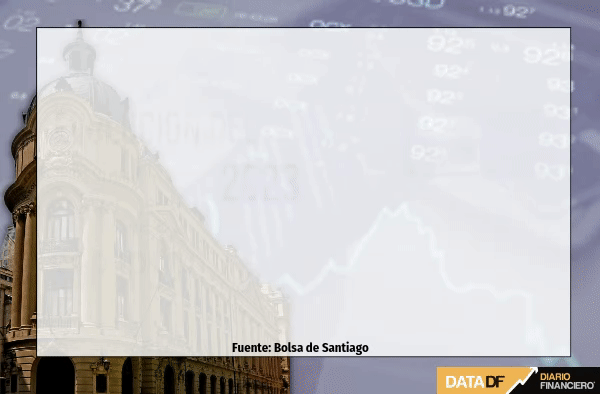 <p>Sin Wall Street, bolsas cierran estables con foco en próximos reportes</p>