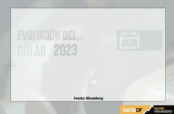 <p>DATA DF </p>