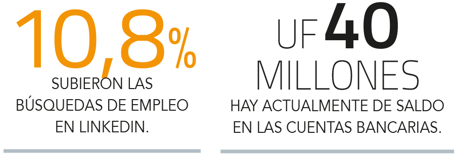 Búsqueda de trabajo en internet cae a mínimo desde 2021 y sigue alza de prestaciones de desempleo