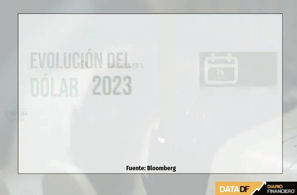 Foto: AgenciaUno