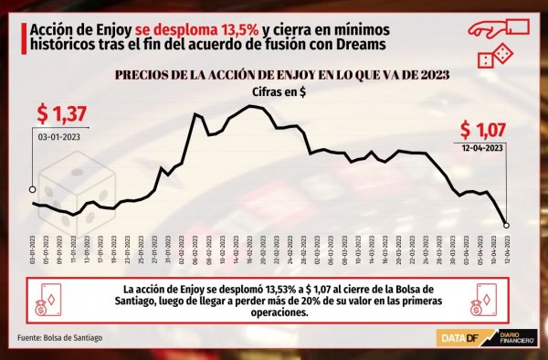DATA DF