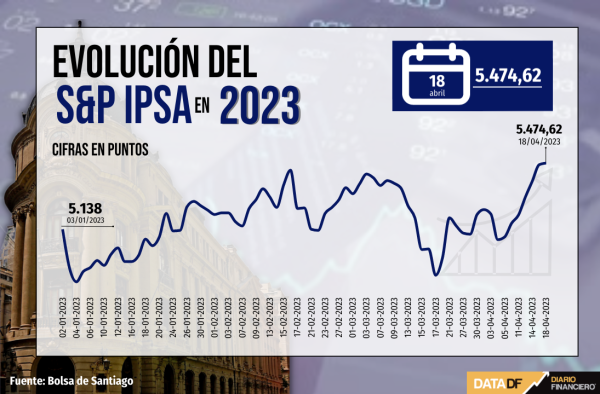 Wall Street concluye sin cambios una volátil sesión marcada por resultados bancarios y comentarios desde la Fed