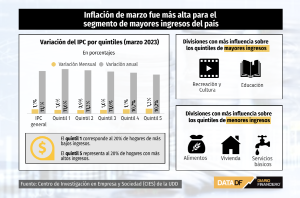 DATA DF