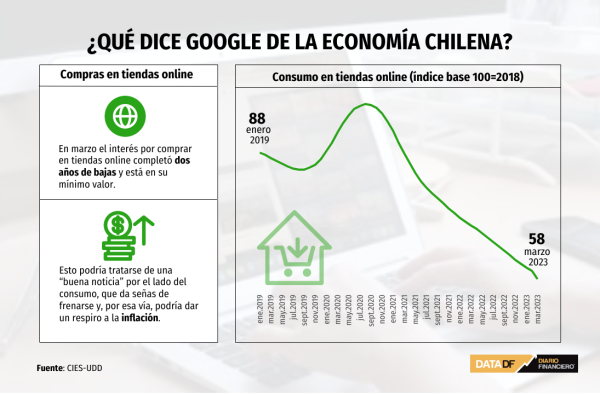 DATA DF