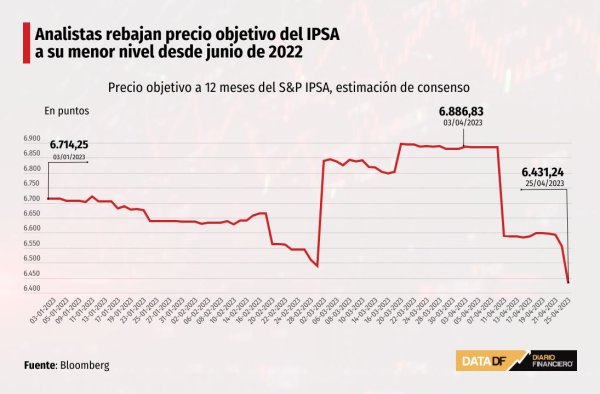 DATA DF