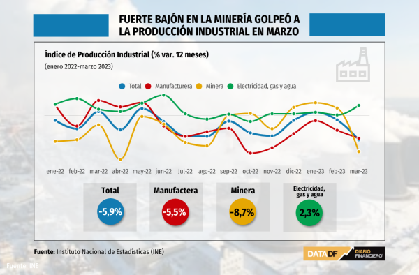 DATA DF