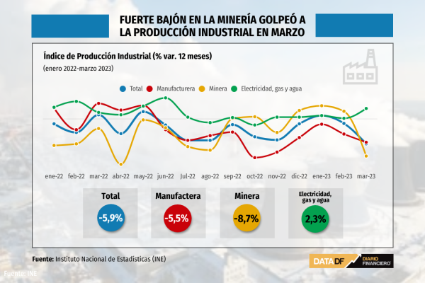 DATA DF