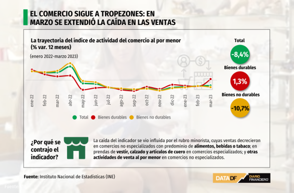 DATA DF