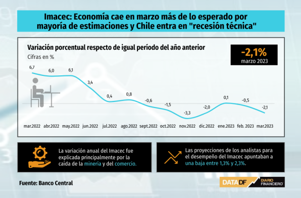 DATA DF