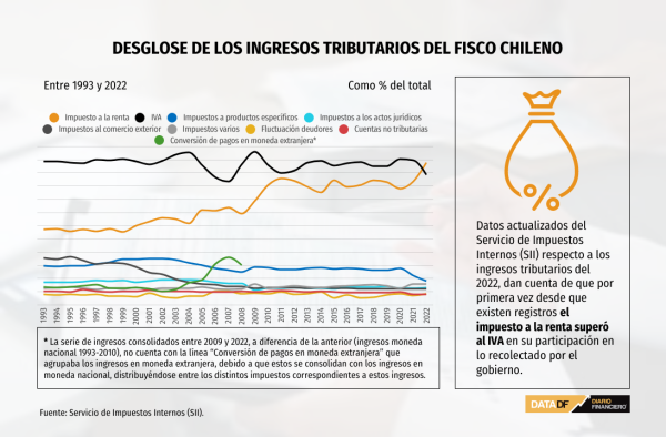 DATA DF