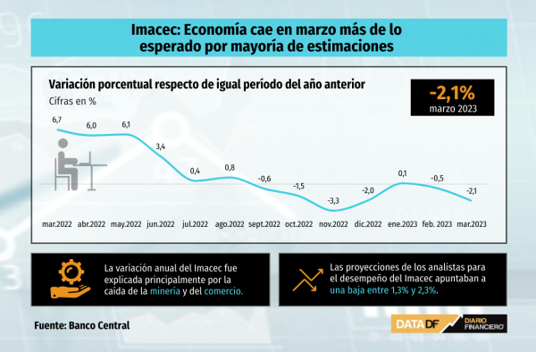 DATA DF