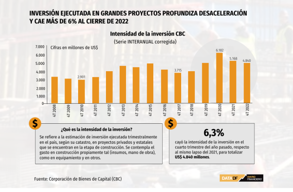 DATA DF