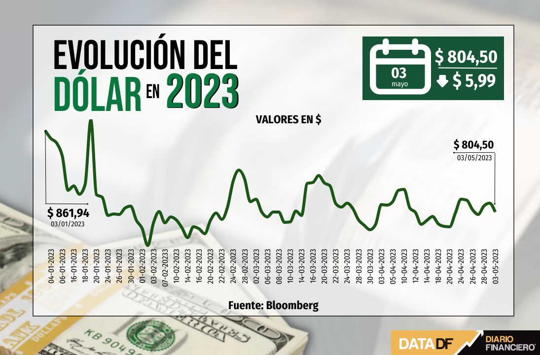 <p>DATA DF</p>