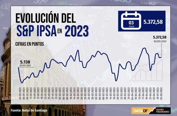 Wall Street cierra en rojo luego que Powell descartara por el momento una baja de tasas