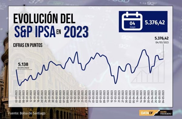 Wall Street cierra a la baja mientras persiste temor bancario tras orientaciones de la Fed