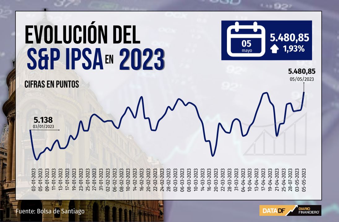 <p>DATA DF</p>