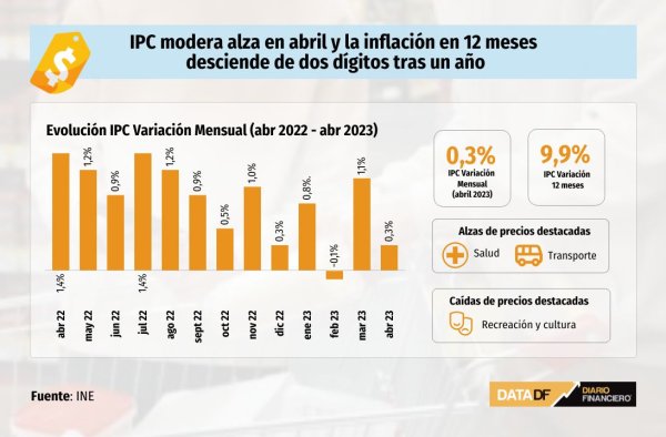 DATA DF