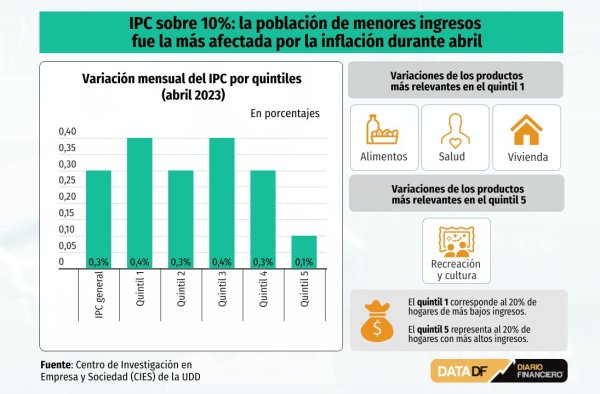 DATA DF