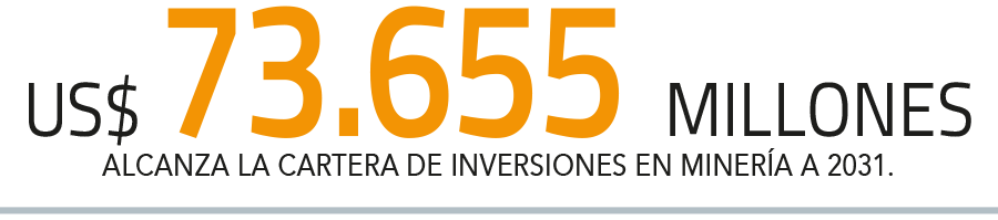 Chile cae 29 puestos desde 2018 en ranking de atracción de inversión minera y está bajo Perú y Argentina