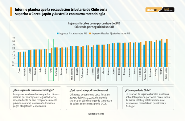 DATA DF