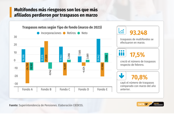 DATA DF