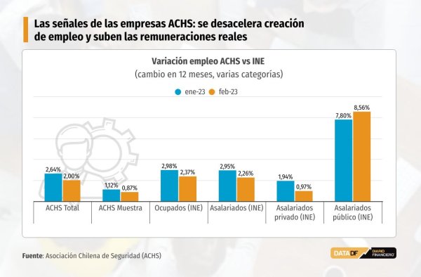 DATA DF