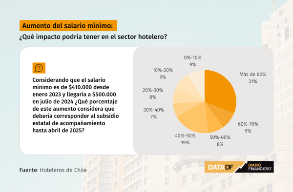 DATA DF