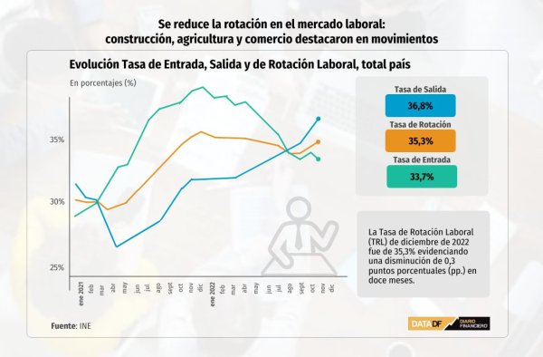 DATA DF