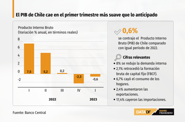 DATA DF